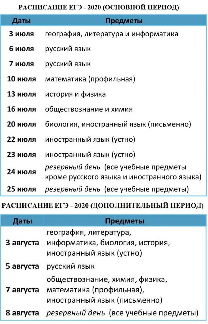 Досрок егэ 2024 даты. Расписание экзаменов ЕГЭ 2022. Расписание ЕГЭ на 2022 год. Даты ЕГЭ 2022. Даты проведения ЕГЭ 2022.